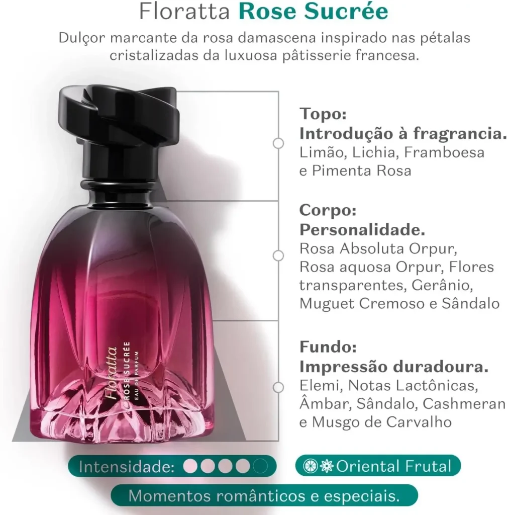 Floratta Rosé Sucrée com pirâmide olfativa destacando notas de topo, corpo e fundo em imagem explicativa.