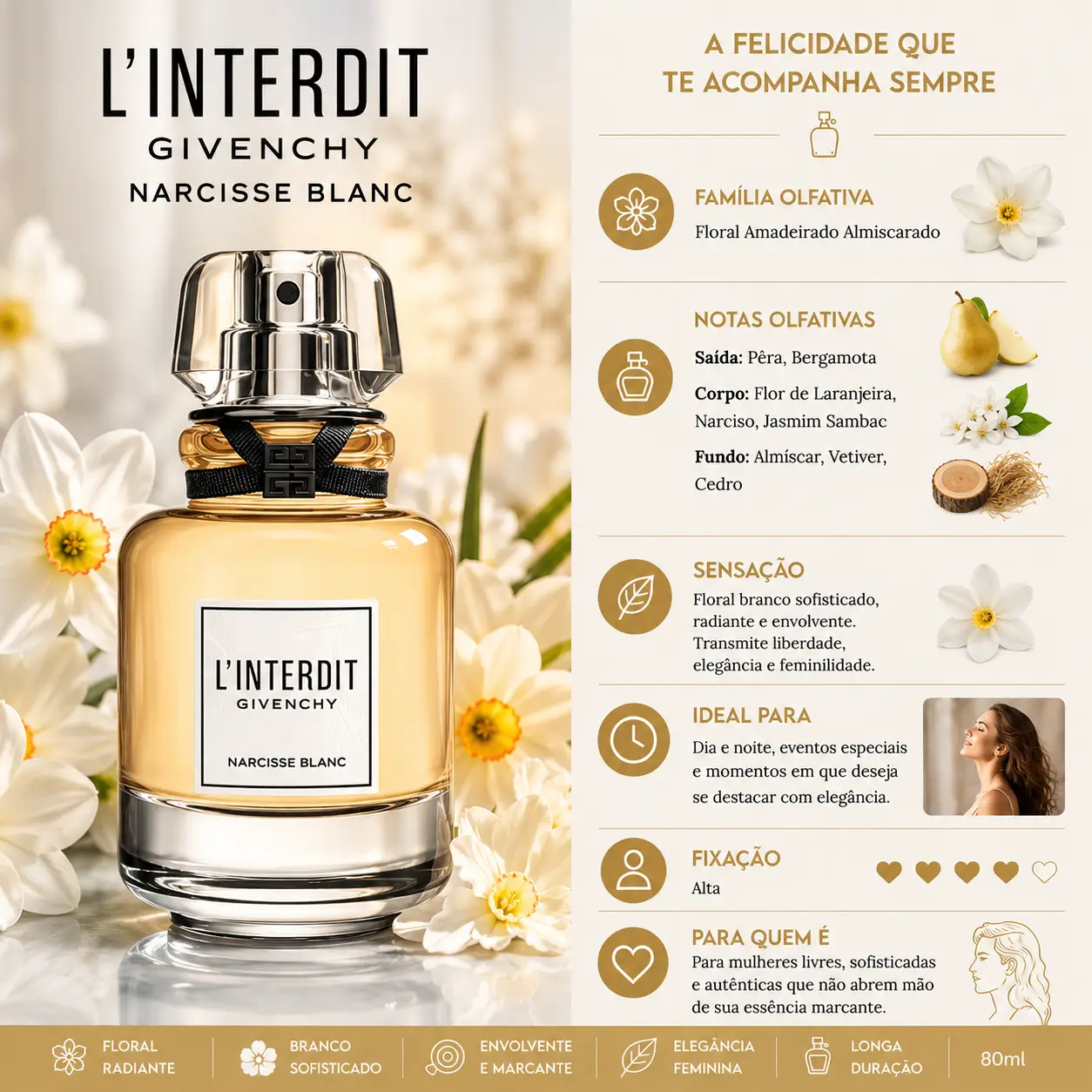 Perfume L’Interdit Narcisse Blanc Givenchy em cenário floral elegante, destaque de lançamento de perfumes em maio